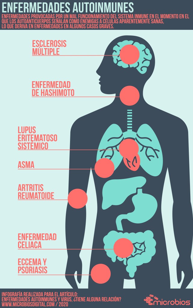 enfermedades-autoinmunes-01-01-01-1
